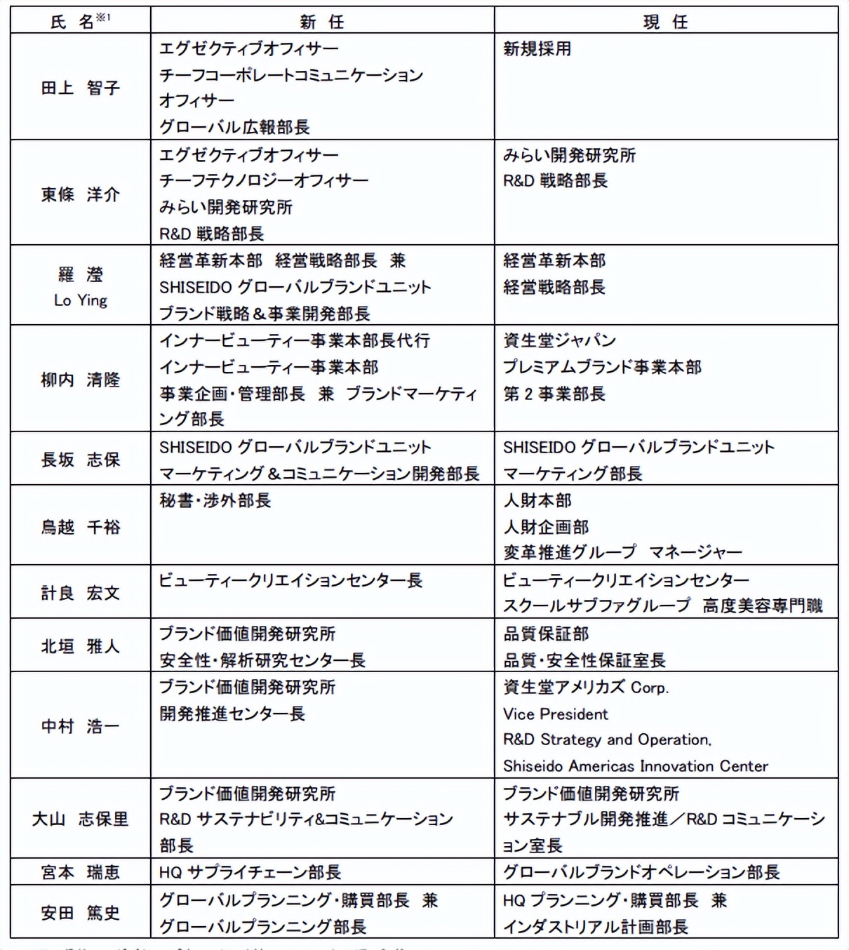 人事变动频繁怎么回事,人事变动原因