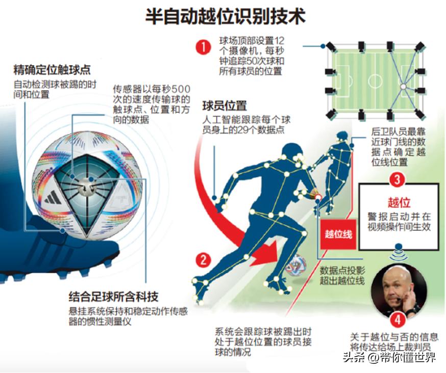 世界杯足球2018决赛克罗地亚,世界杯有多牛