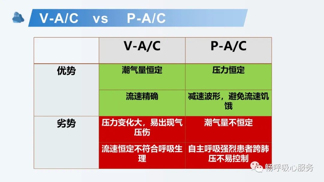 呼吸机的原理动画演示,呼吸机原理通俗易懂