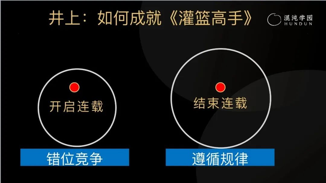 致敬灌篮高手和逝去的青春,对灌篮高手的解读