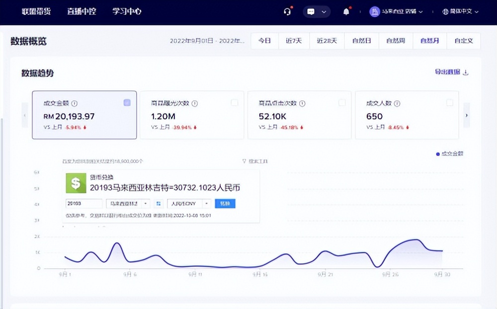 海外抖音tiktok靠什么变现,海外抖音tiktok店铺抽成多少