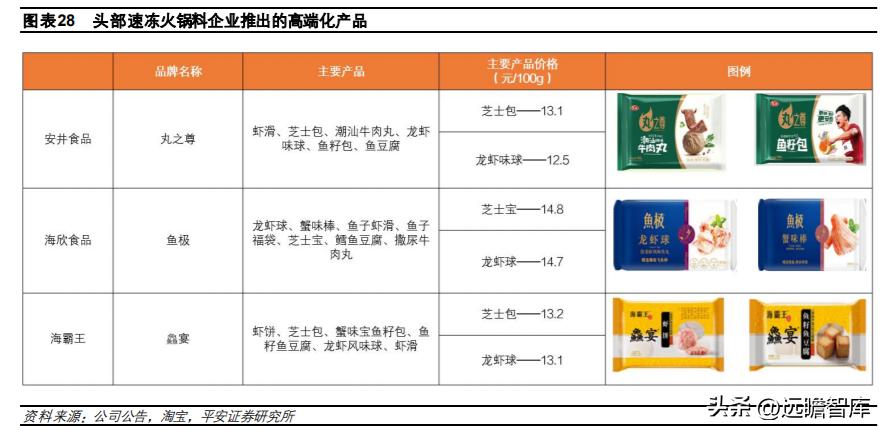 速冻食品龙头，安井食品：乘风破浪，向预制菜肴领域迁移赋能