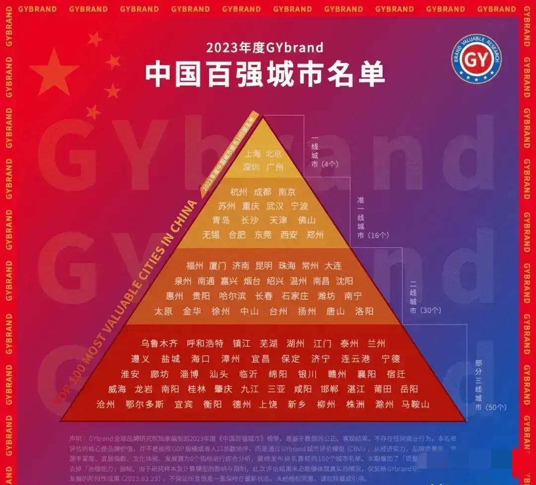 广东与深圳经济对比,广东城市经济实力排名广州深圳