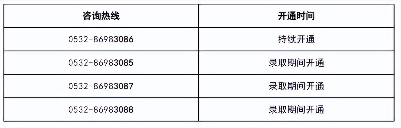 高考分数线山东2021年录取分数线,双一流大学山东录取分数线