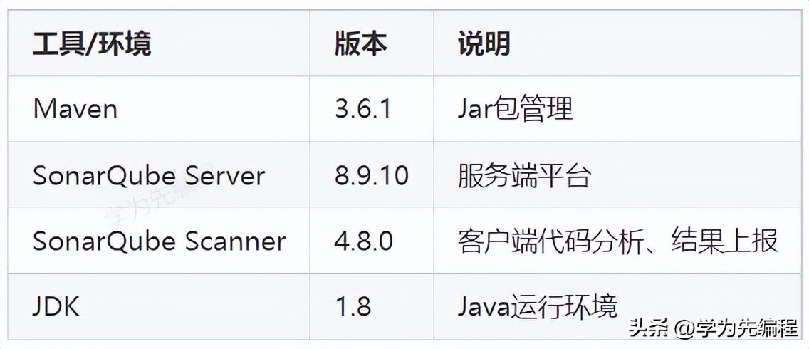 sonarqube浣跨敤鏁欑▼,sonarqube鍙傛暟璇﹁В