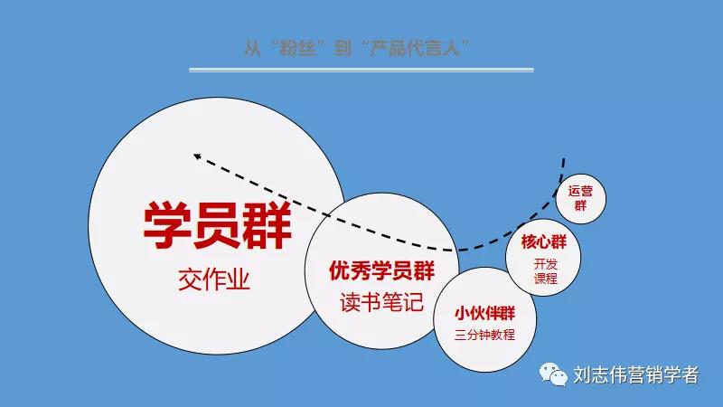 丁香园社群运营方案ppt,养老社区社群运营经验分享ppt
