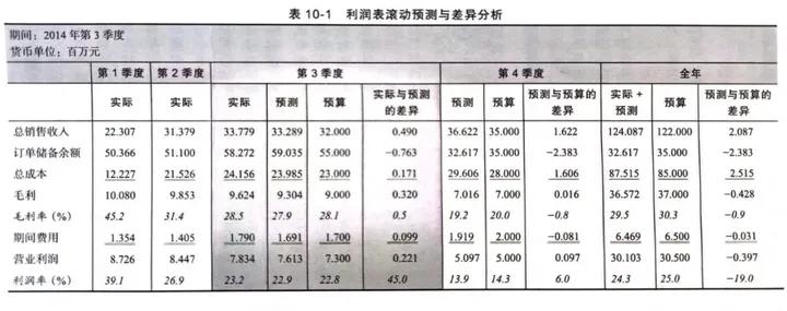 企业经营管理财务分析案例,财务分析企业盈利与发展能力