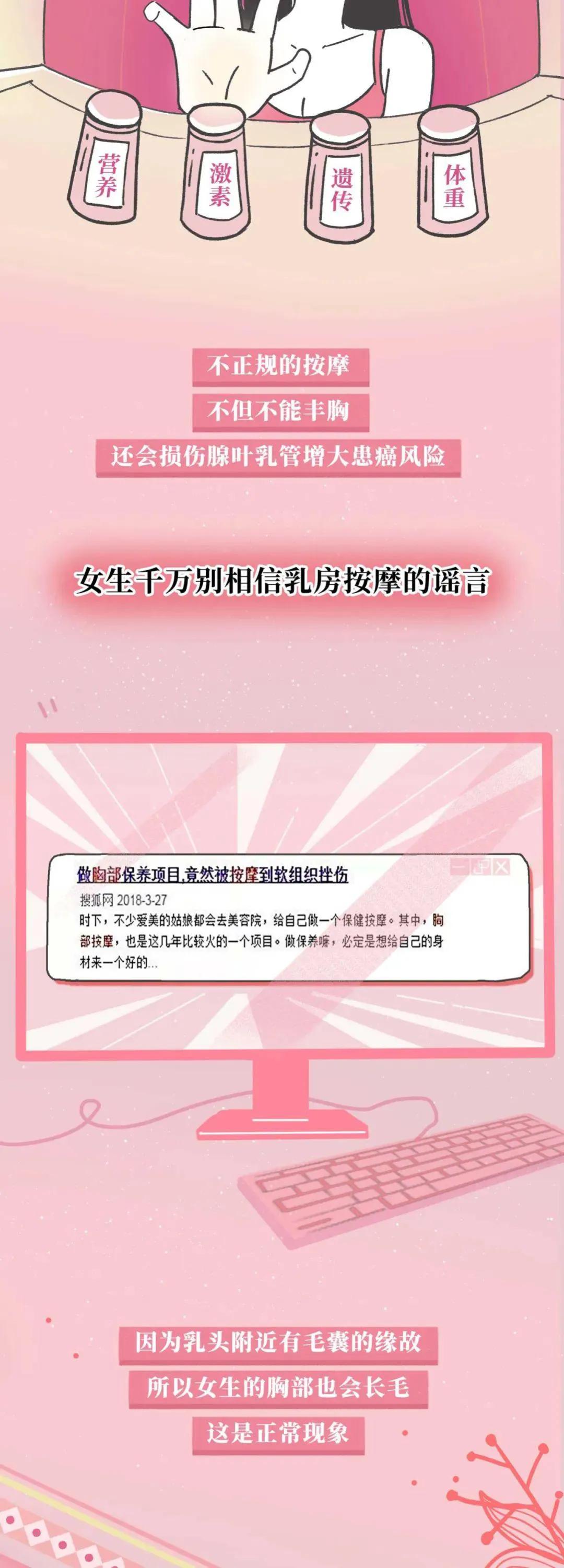 正常乳房有哪几种,乳房整形有哪几种类型