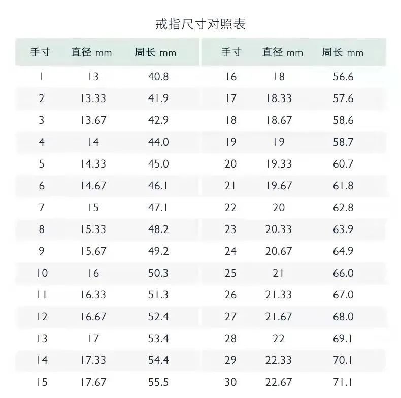 不同品牌的戒指圈号差这么多？到底怎么测量？【干货收藏】