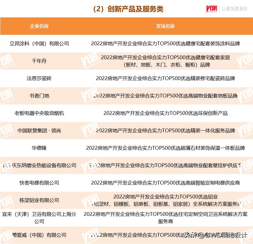 2022最受欢迎的行业排行榜,十大行业最受欢迎
