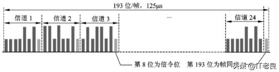 多路复用方式频分复用,频分多路复用怎么实现
