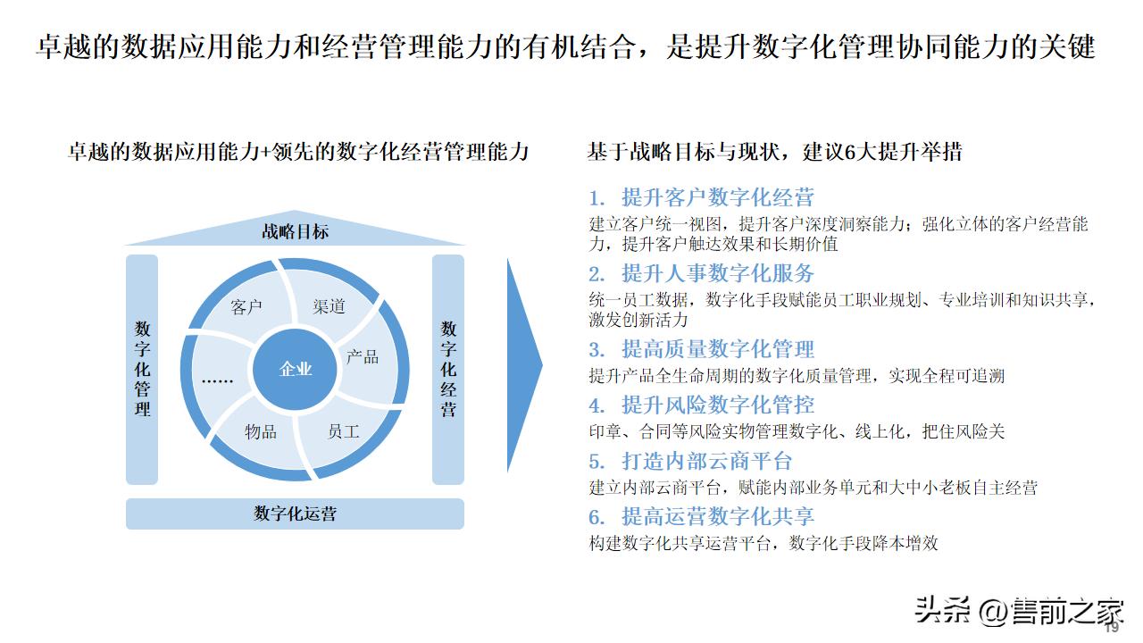 公司数字化建设总体规划蓝图,数字化建设项目总体规划精选