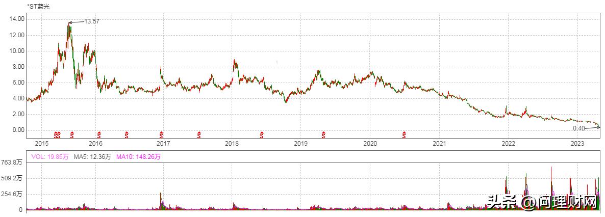 昔日千亿房企、四川地产“一哥”:A股落幕!