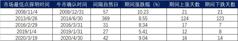 a股每次底部都是怎么救起来的,a股是如何从历次大底中走出来的