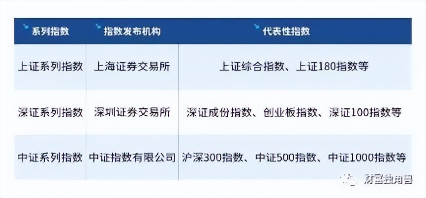 指数基金里各种指数详解,指数基础知识点讲解