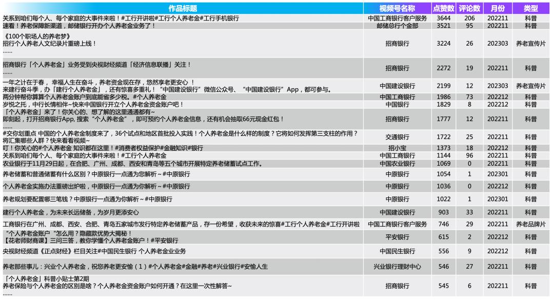 多家银行布局个人养老金业务,首批个人养老金试点银行