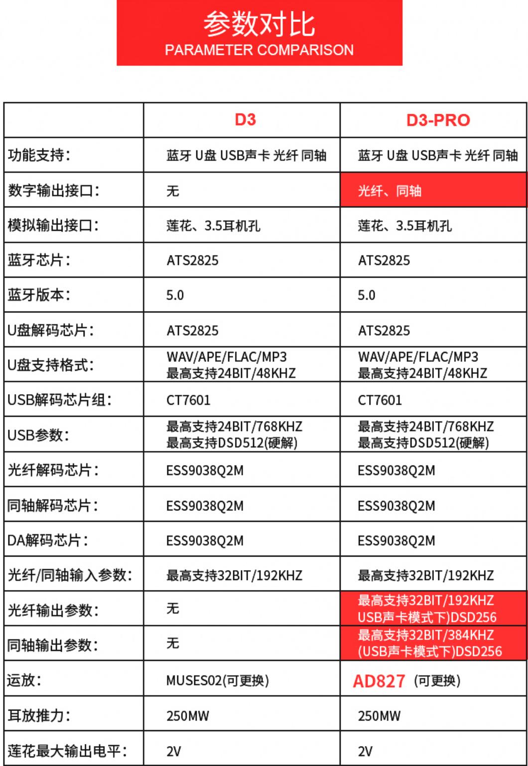 师旷d3音频解码器如何,师旷d3pro解码器