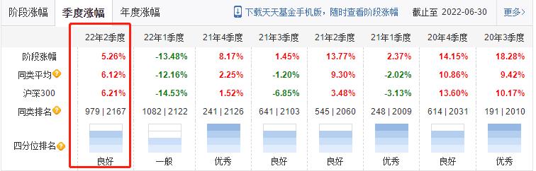 基金盲目跟风,基金投资不要追涨
