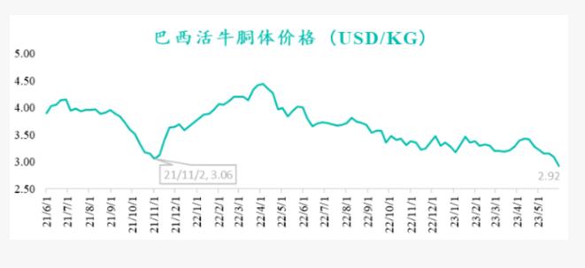 中国牛肉和巴西牛肉哪个便宜,市场上20元一斤的巴西牛肉靠谱吗