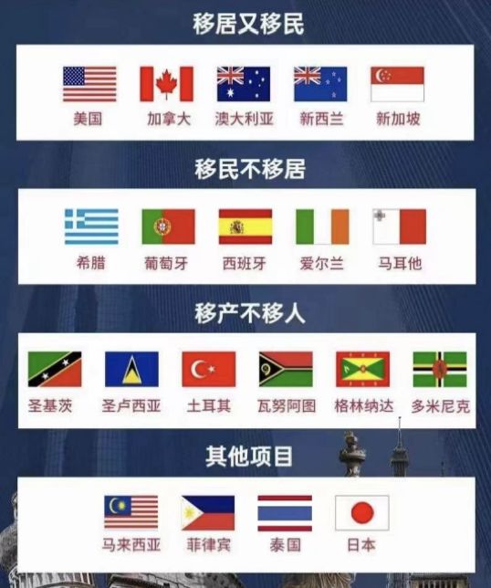 高净值人士规划,高净值人群财富规划