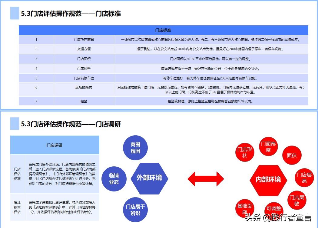 开店如何快速有效选址,连锁店选址口诀