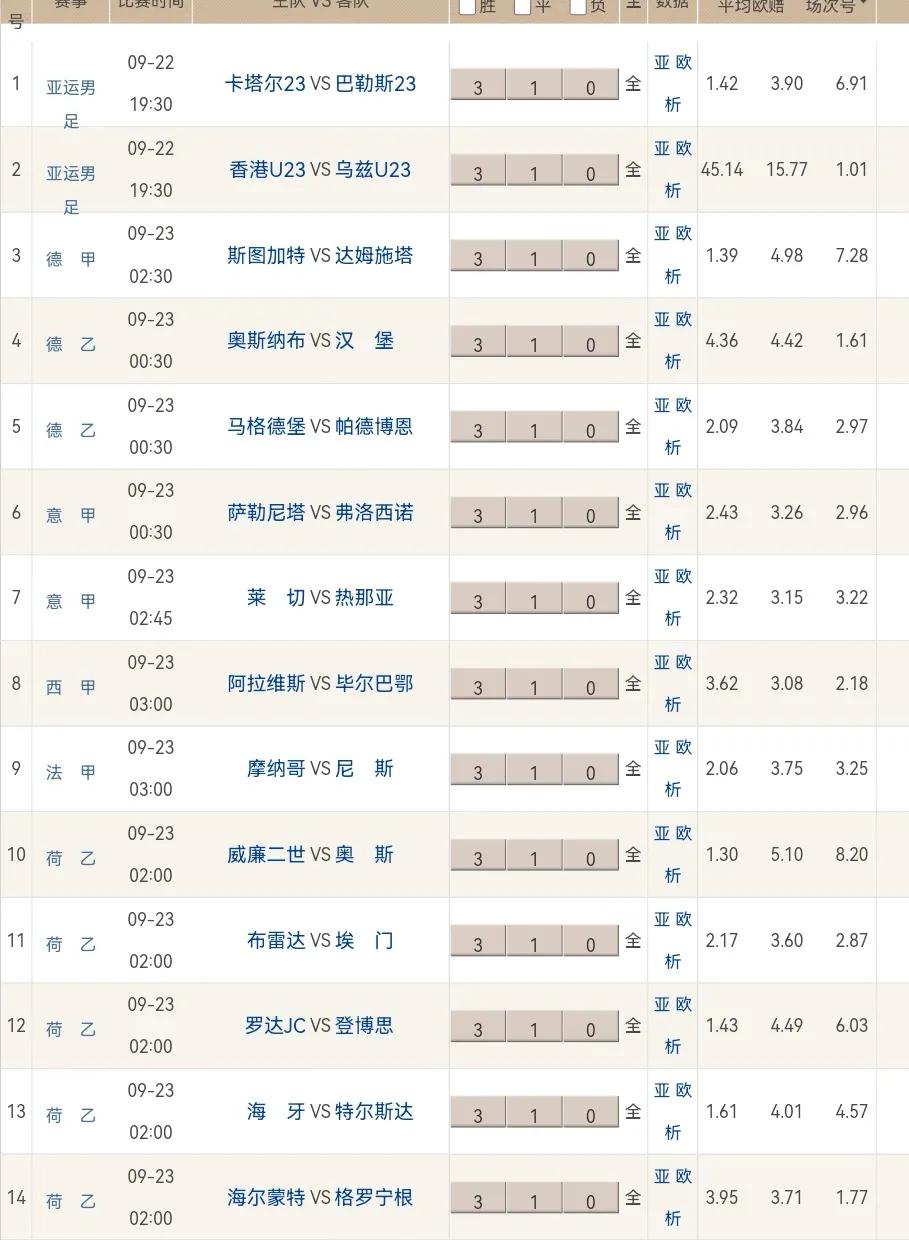 胜负彩22124期大势,胜负彩19019期大势分析