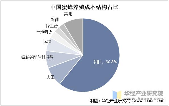 蜂蜡出口,蜂蜡销售全球第一