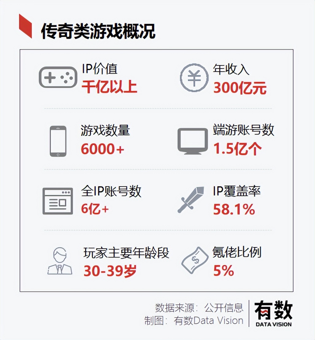 贪玩蓝月传奇怎么卖,贪玩蓝月传奇网页版还在运营么