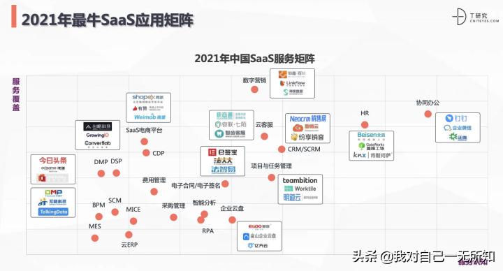 saas客户成功顾问究竟做什么,saas客户成功的运营方法