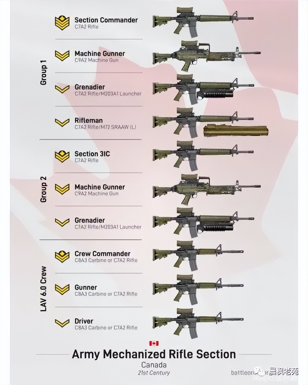中国步兵班编制,各国步兵师的编制