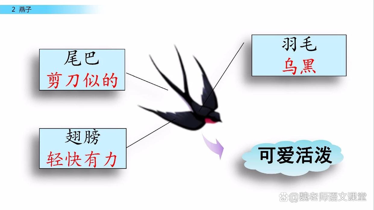 三下语文园地四日积月累,三下语文园地二教材分析