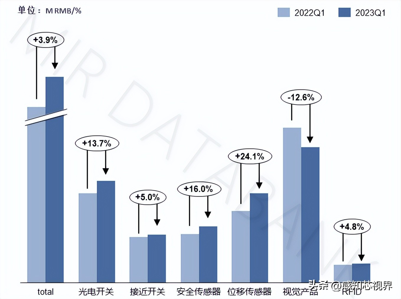 再添IPO！550亿工业传感器市场杀出一匹黑马
