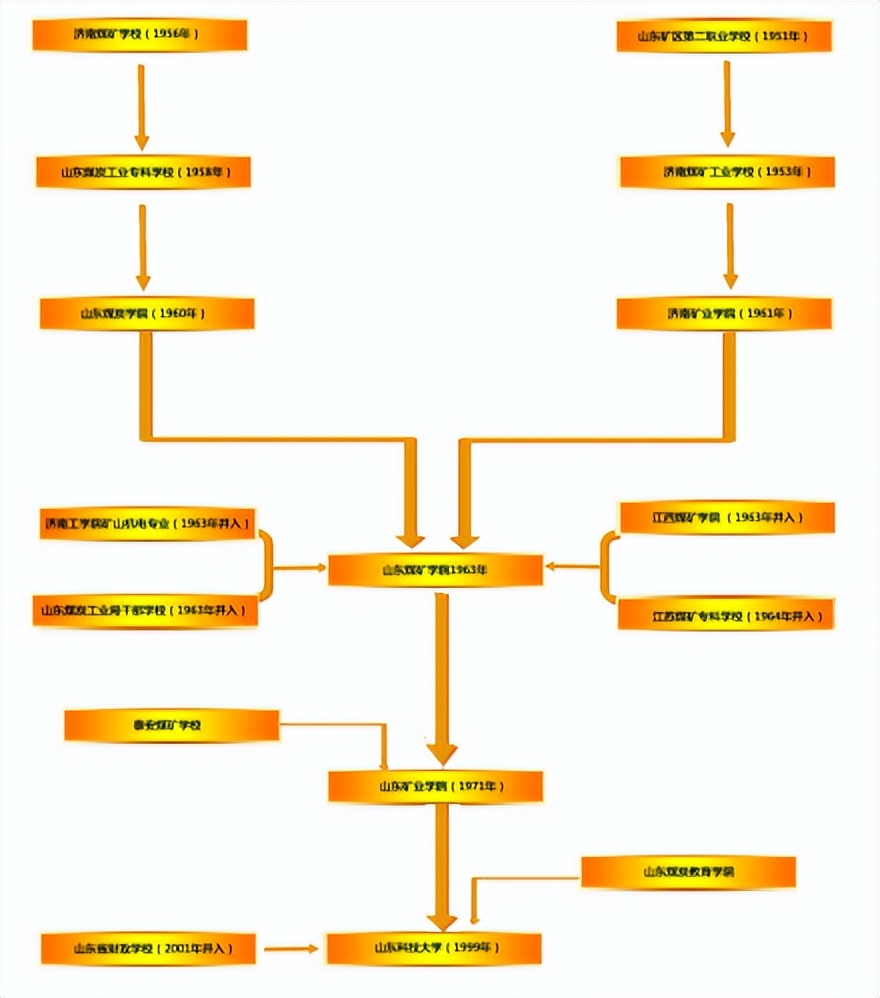 山东科技大学唯真求新,山东科技大学惟真求新