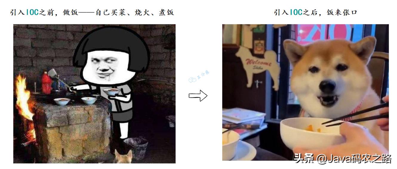 面渣逆袭：Spring三十五问，四万字+五十图详解