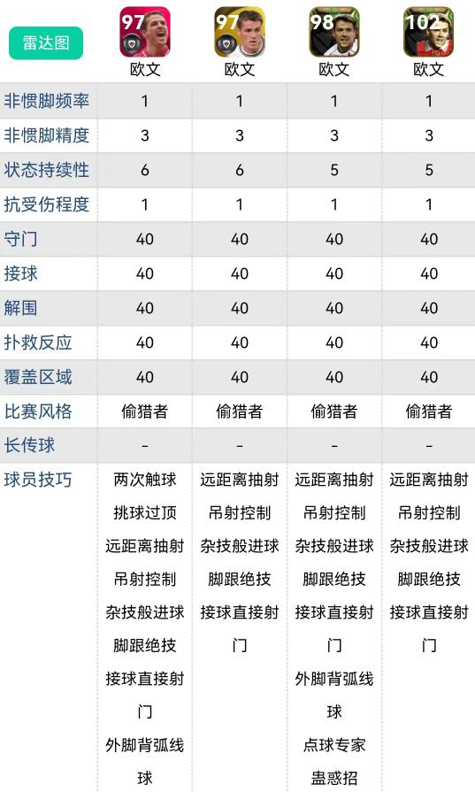 实况足球2023超级卡,实况足球最强传奇卡