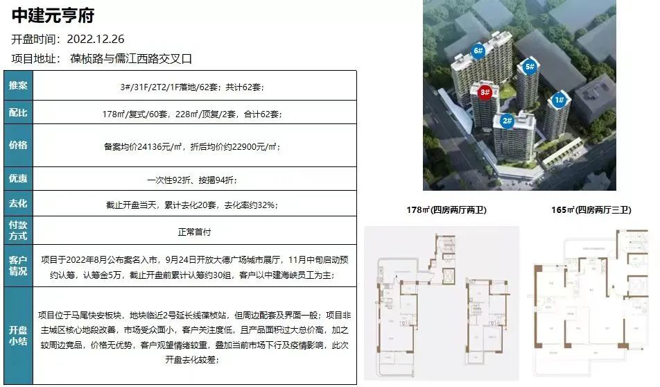 福州四代住房缺点,福州四代住宅