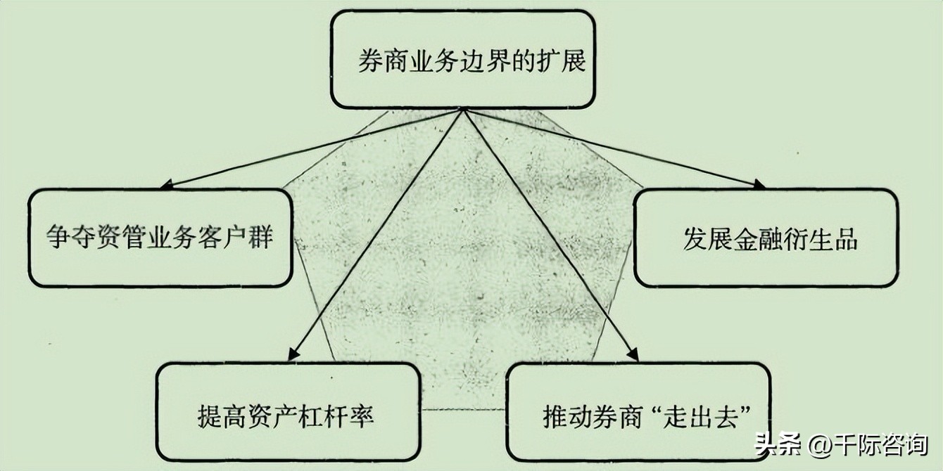 2024年2季度证券行业研究报告,证券投资咨询机构统计分析