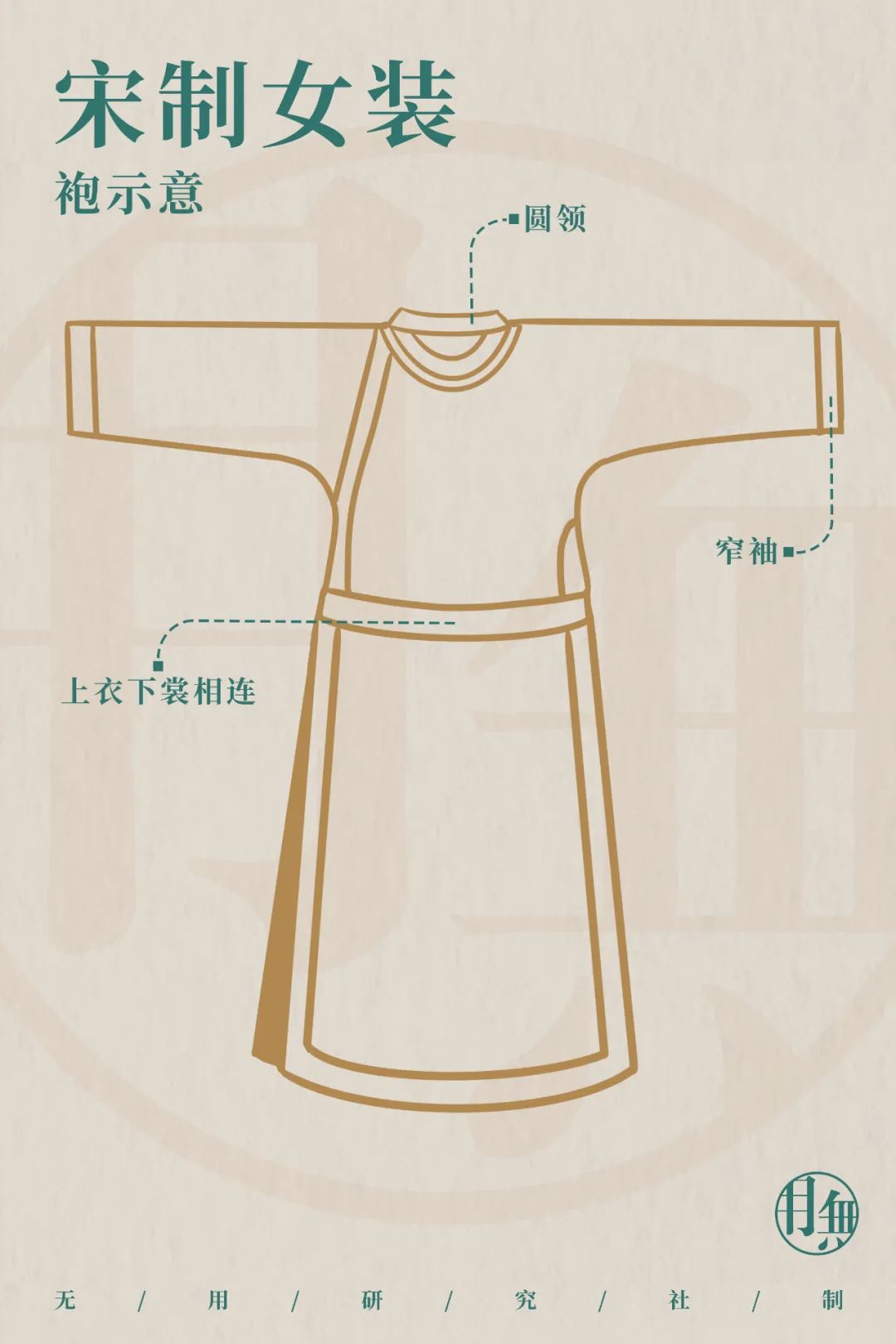 瀹嬫湞濂冲瓙鎶硅兏鏈嶉グ,瀹嬫湞濂冲瓙鏈嶉グ鍥鹃壌