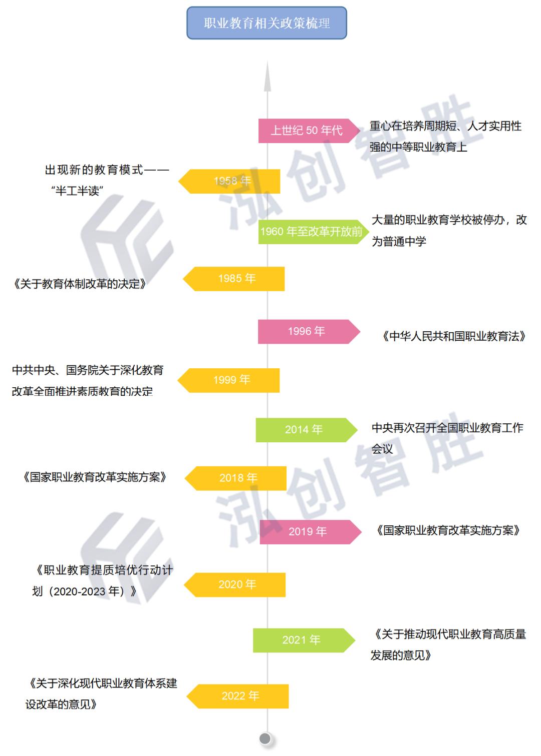 职业教育行业研究,研究职业教育理论的意义