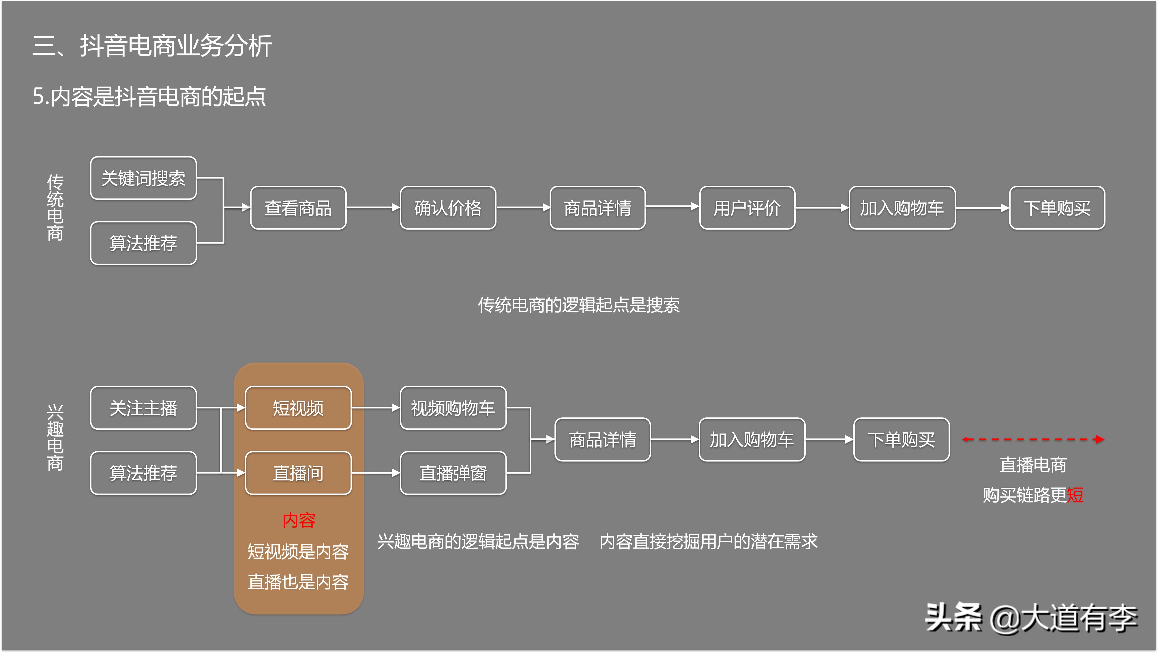 2022抖音电商生态数据报告,2020年抖音电商数据报告