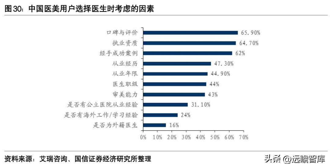 朗姿股份哪一年进军医美,朗姿股份女装上市
