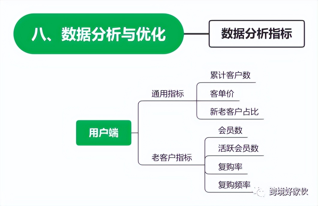 独立站运营思路视频讲解图,独立站运营公式
