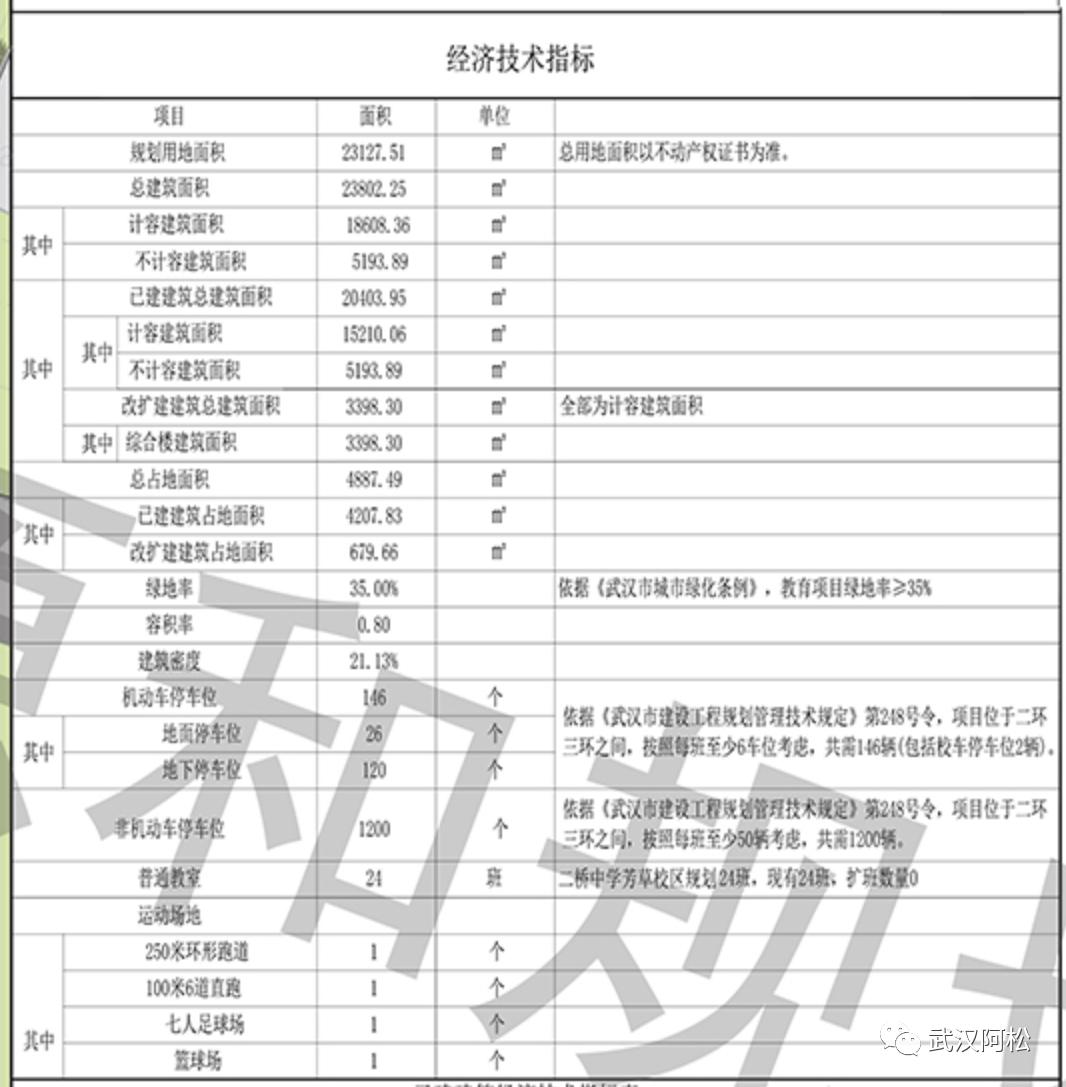 武汉这个巨型商业体即将竣工,武汉即将开工的商业体