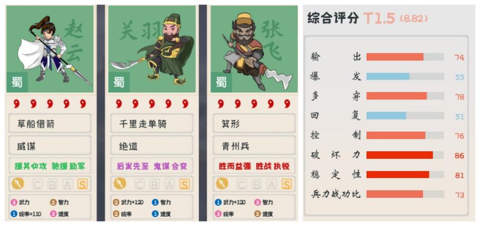 三战最强五虎,三战最强五虎战法