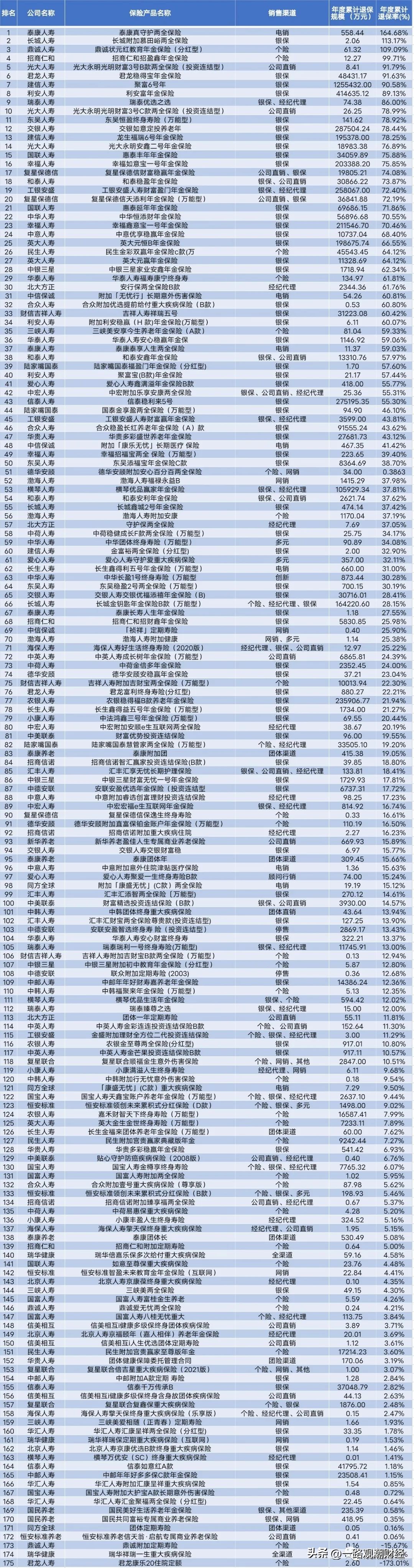 退保三大风险你了解吗,退保率监管指标是多少