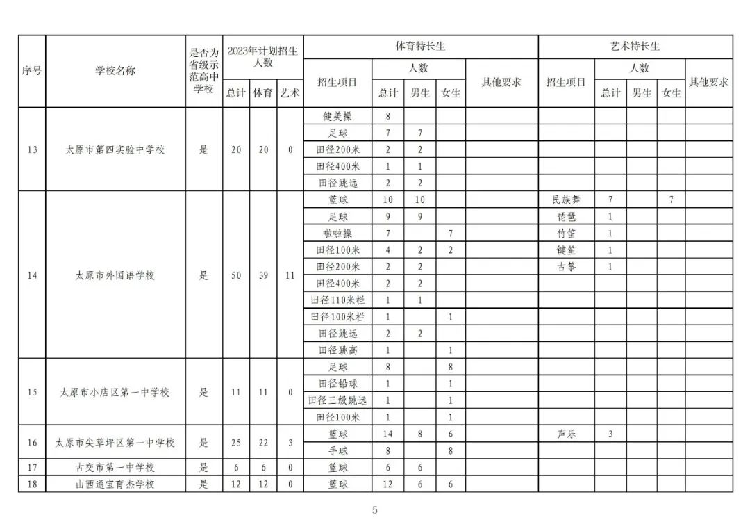 太原2019中考特长生政策,太原市2024特长生考试时间
