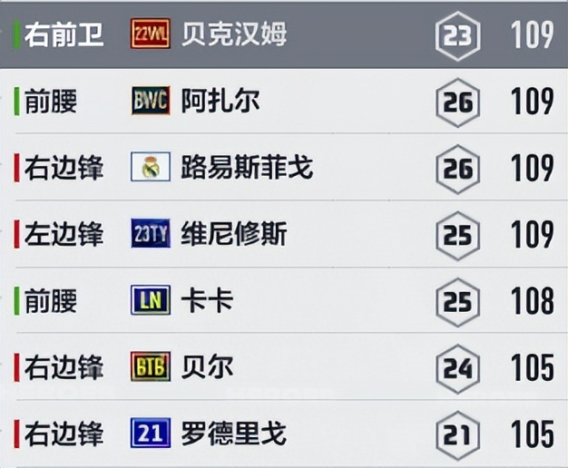 fifaonline4皇马传奇套阵容,fifaonline4皇马最新阵容