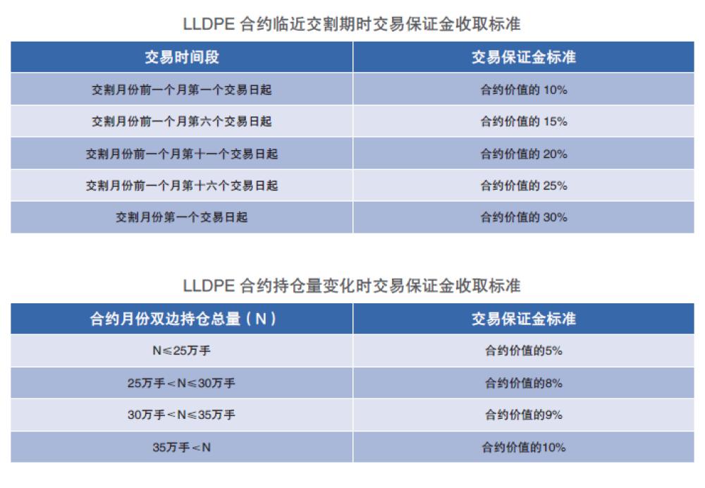 塑料期货基础知识视频,塑料期货交易入门知识