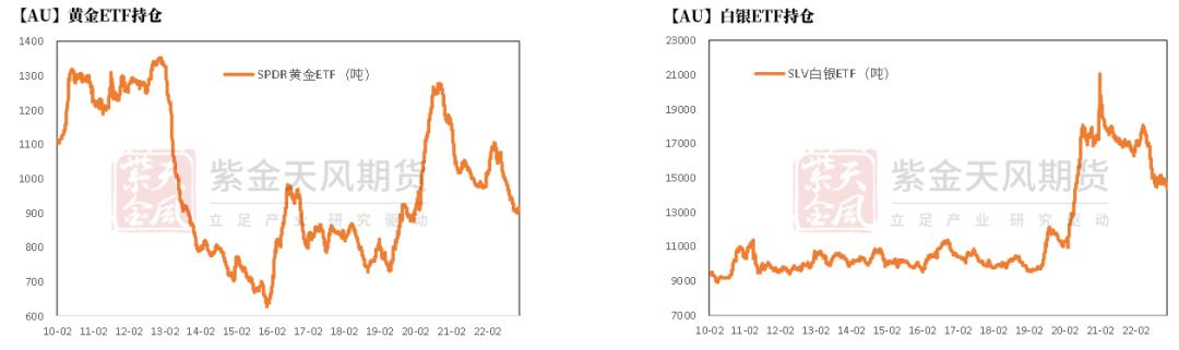 黄金最新支持率分析,黄金攀升到高位后的发展
