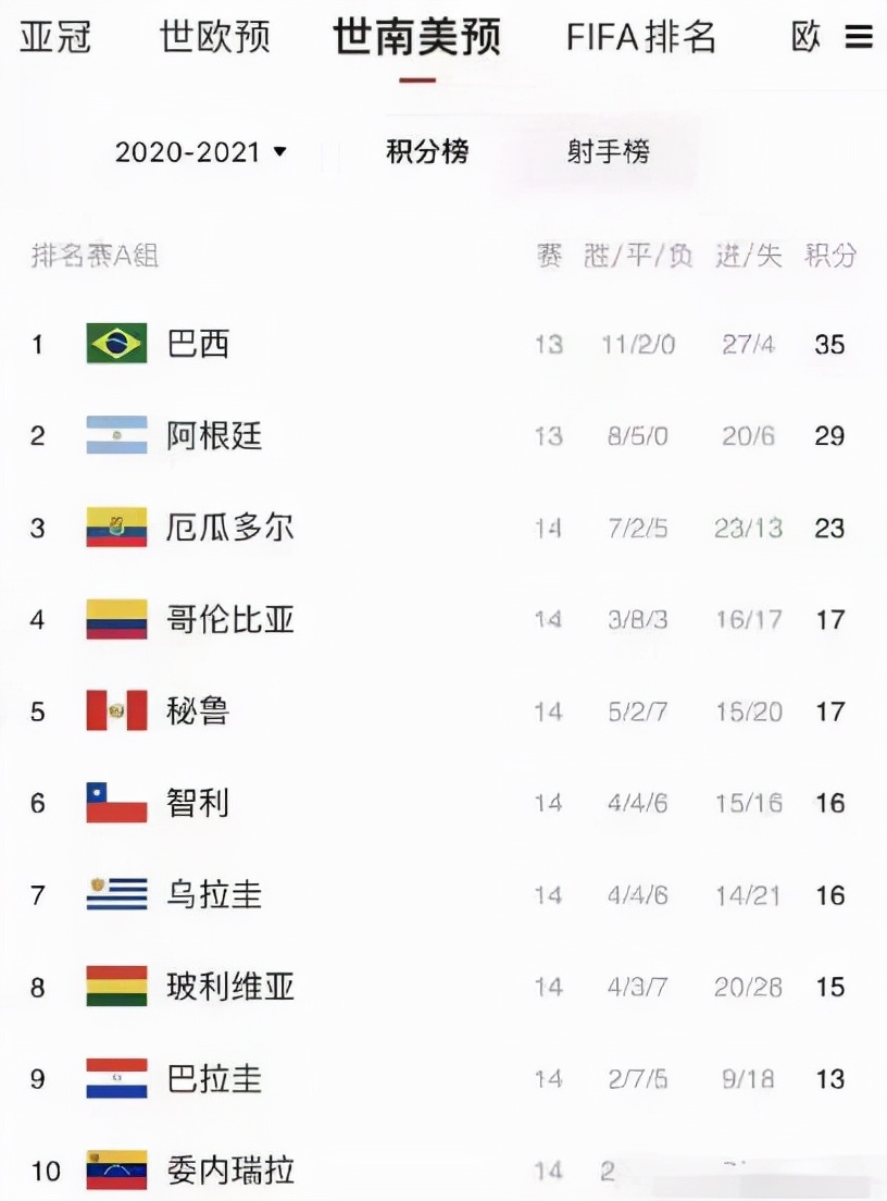 噩耗！附加赛对南美队，国足世界杯梦碎？踢这1队晋级大有希望